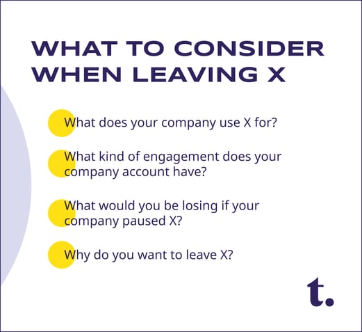 A text-based graphic that outlines the four questions to consider when leaving X, the platform formerly known as Twitter. 