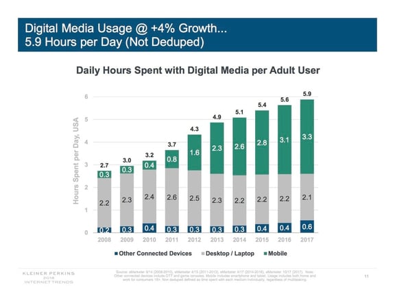 Your Quick Guide to Mary Meeker’s 2018 Trends Report