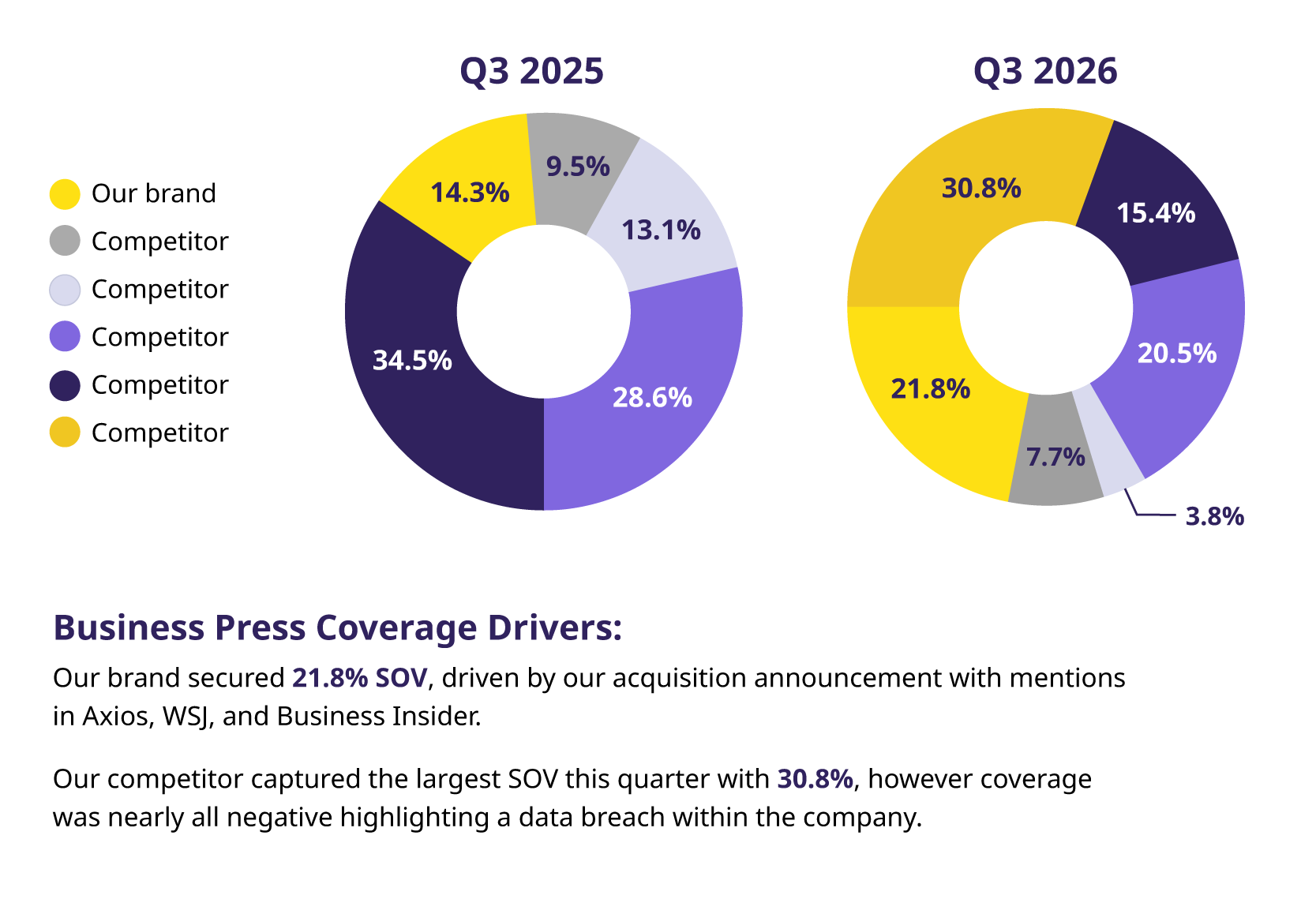 Measure-Monitor Success With Critical Earned Media KPIs-01
